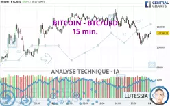 BITCOIN - BTC/USD - 15 min.