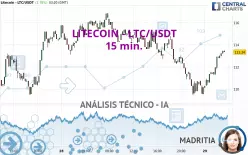 LITECOIN - LTC/USDT - 15 min.