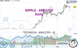 RIPPLE - XRP/USD - Daily