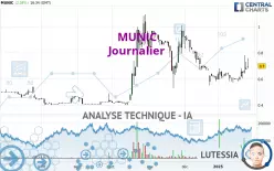 MUNIC - Journalier