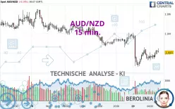 AUD/NZD - 15 min.