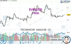 EUR/USD - 1H