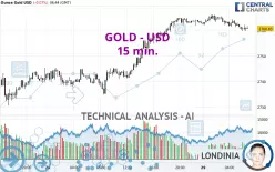 GOLD - USD - 15 min.