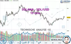 SOLANA - SOL/USD - 15 min.