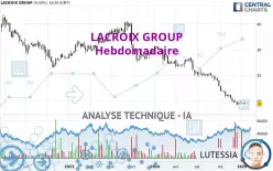 LACROIX GROUP - Hebdomadaire