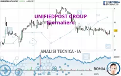 UNIFIEDPOST GROUP - Giornaliero