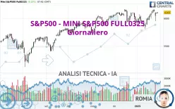 S&amp;P500 - MINI S&amp;P500 FULL0325 - Giornaliero