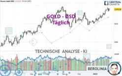 GOLD - USD - Giornaliero