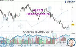 ALTEN - Weekly