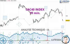 CAC40 INDEX - 15 min.