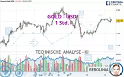 GOLD - USD - 1 Std.