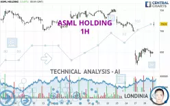 ASML HOLDING - 1H