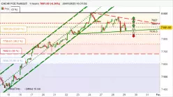 CAC40 FCE FULL0225 - 1H