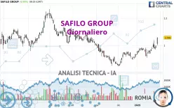 SAFILO GROUP - Giornaliero