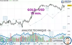 GOLD - USD - 15 min.