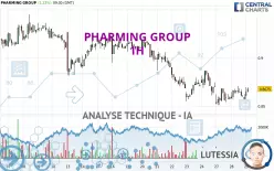 PHARMING GROUP - 1 Std.