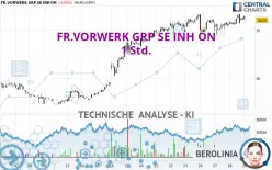 FR.VORWERK GRP SE INH ON - 1 Std.