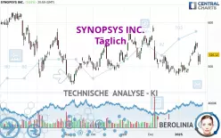 SYNOPSYS INC. - Täglich