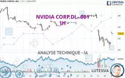 NVIDIA CORP.DL-.001 - 1H