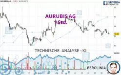 AURUBIS AG - 1 Std.