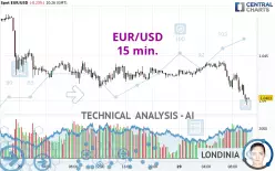 EUR/USD - 15 min.