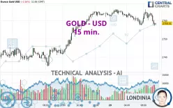 GOLD - USD - 15 min.