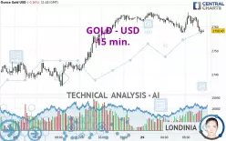 GOLD - USD - 15 min.