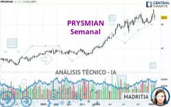 PRYSMIAN - Semanal