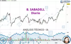 B. SABADELL - Daily