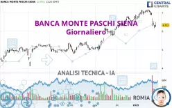 BANCA MONTE PASCHI SIENA - Dagelijks