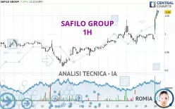 SAFILO GROUP - 1 Std.