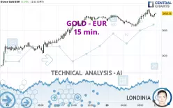 GOLD - EUR - 15 min.