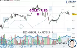 GOLD - USD - 1H