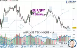 EUR/JPY - 15 min.