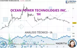 OCEAN POWER TECHNOLOGIES INC. - 1H