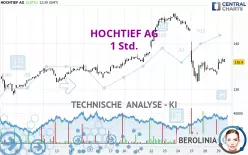 HOCHTIEF AG - 1 Std.