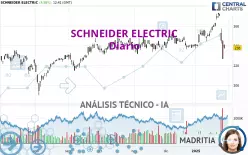 SCHNEIDER ELECTRIC - Diario