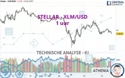 STELLAR - XLM/USD - 1 uur