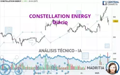 CONSTELLATION ENERGY - Diario