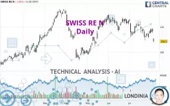 SWISS RE N - Daily