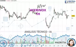 ACERINOX - 1H