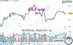 GOLD - USD - 1H