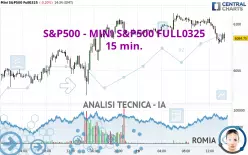 S&amp;P500 - MINI S&amp;P500 FULL0325 - 15 min.