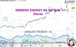 SIEMENS ENERGY AG NA O.N. - Diario