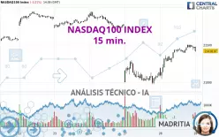 NASDAQ100 INDEX - 15 min.