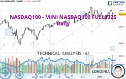 NASDAQ100 - MINI NASDAQ100 FULL0325 - Daily