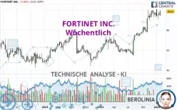 FORTINET INC. - Wöchentlich