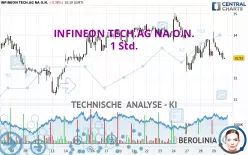 INFINEON TECH.AG NA O.N. - 1 Std.