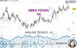 EBRO FOODS - 1H