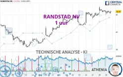 RANDSTAD NV - 1 uur